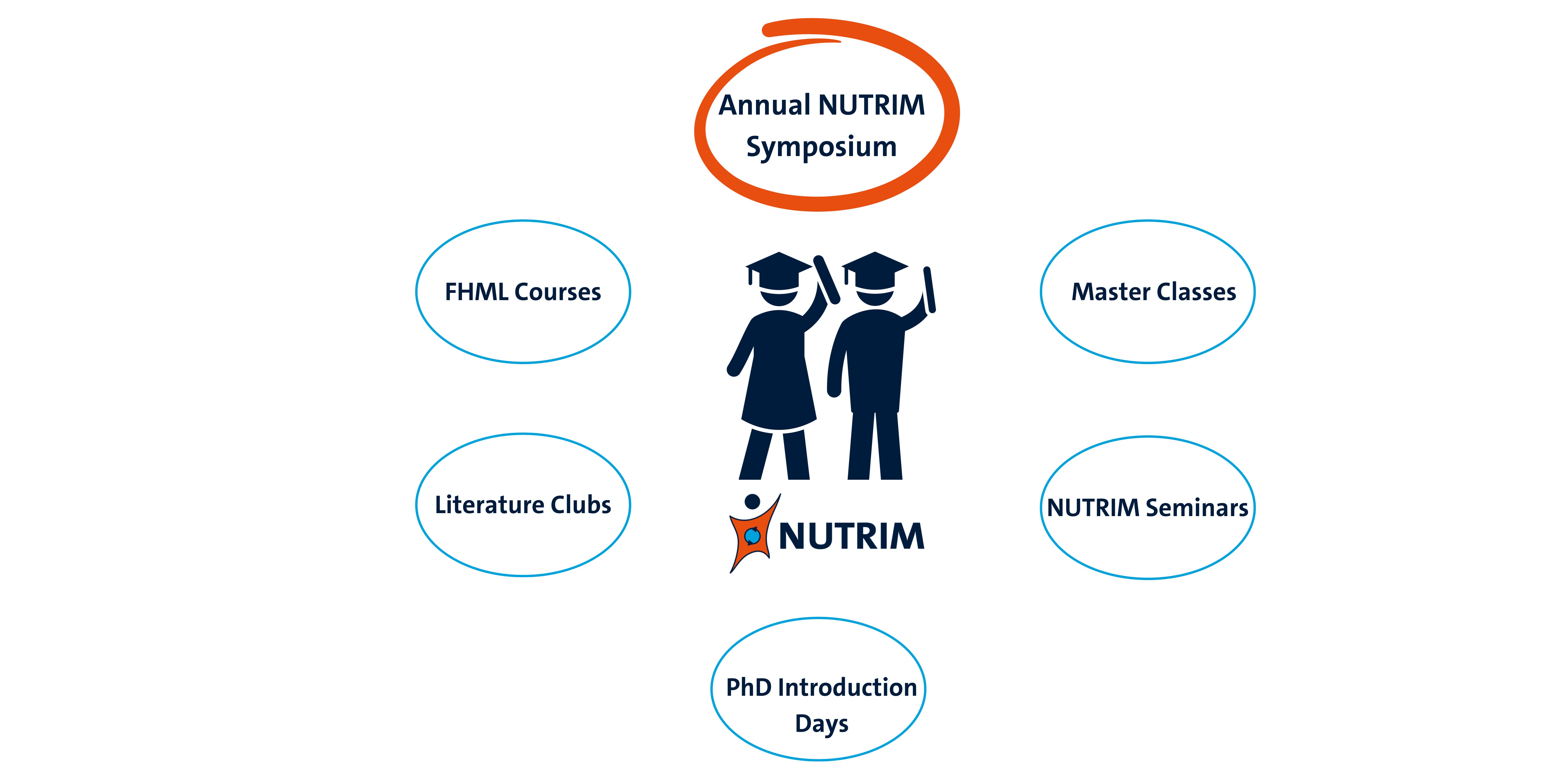 NUTRIM PhD courses