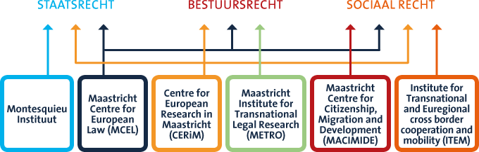 schema NL