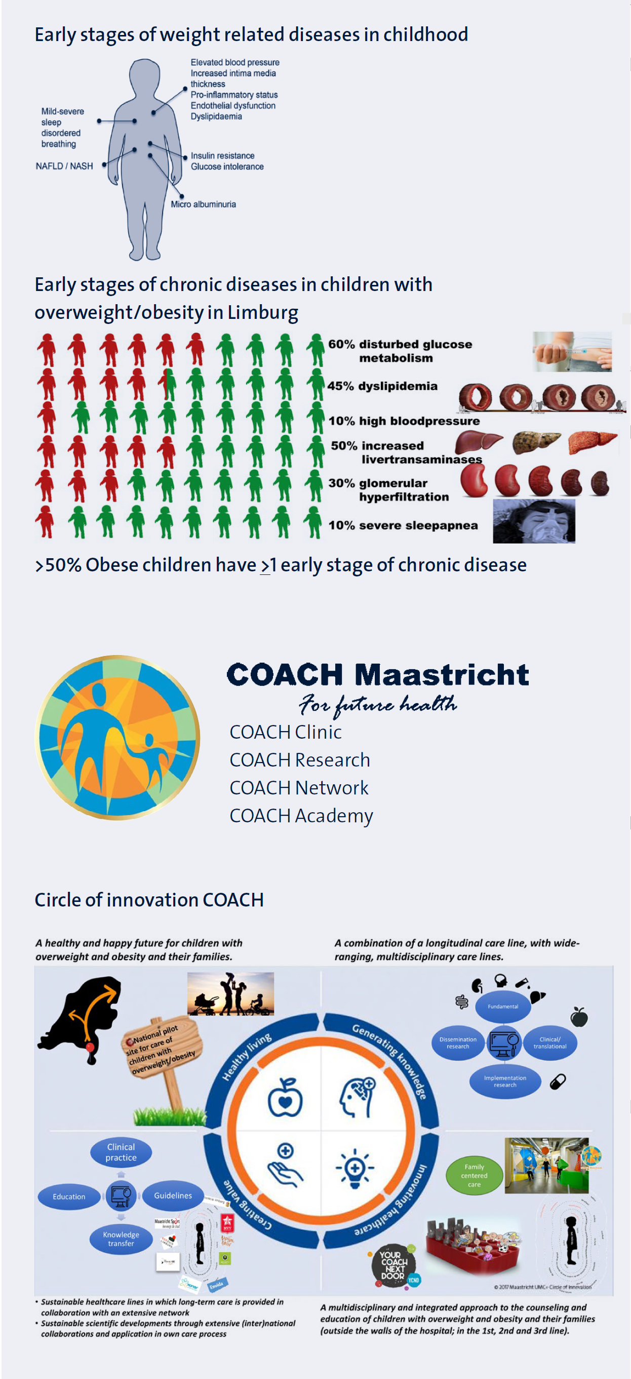 Obesity research NUTRIM