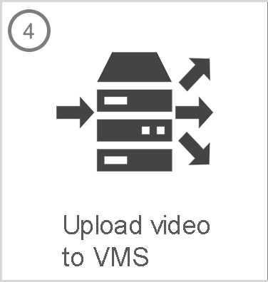 Video production steps 4