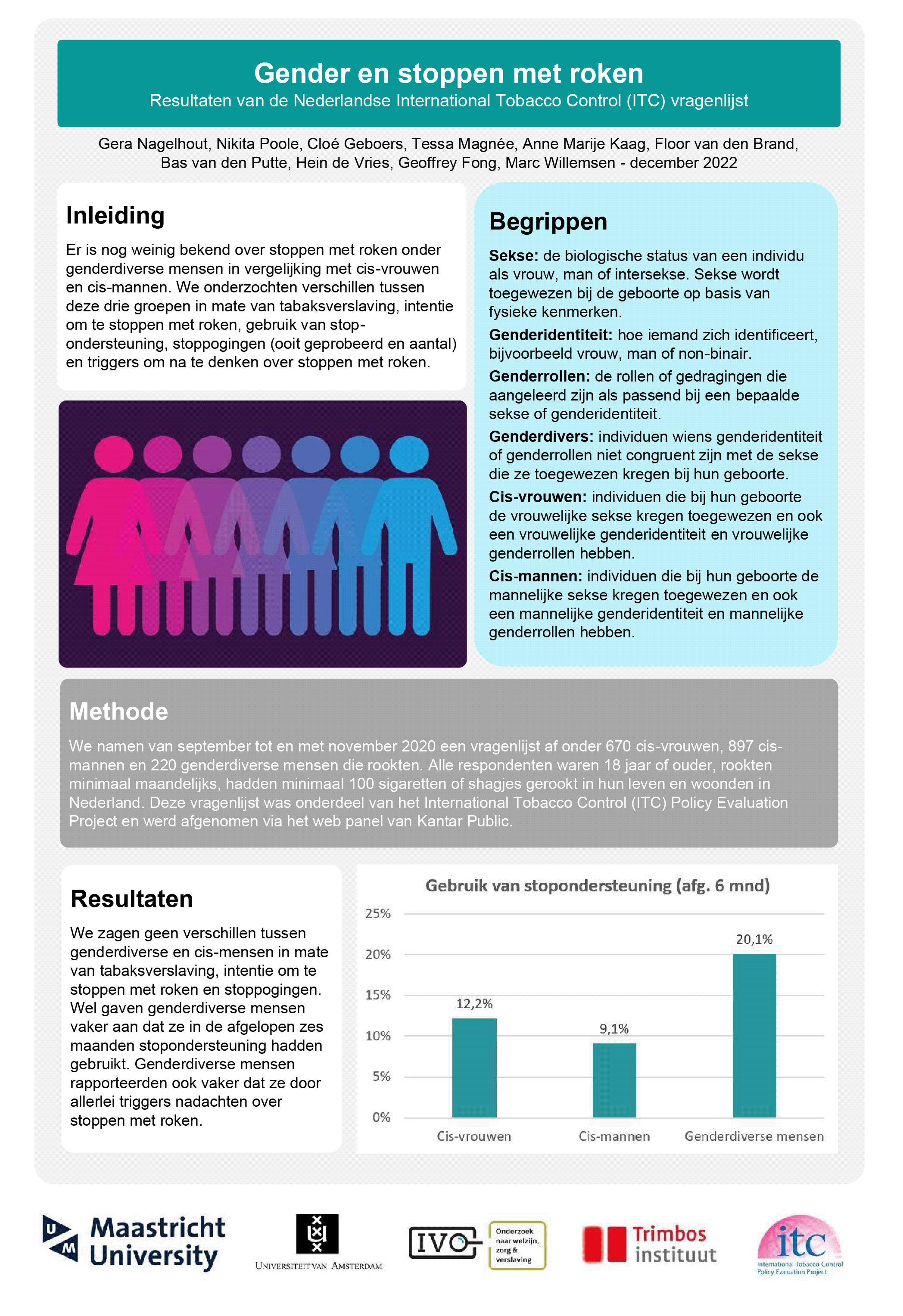 Factsheet gender en roken new