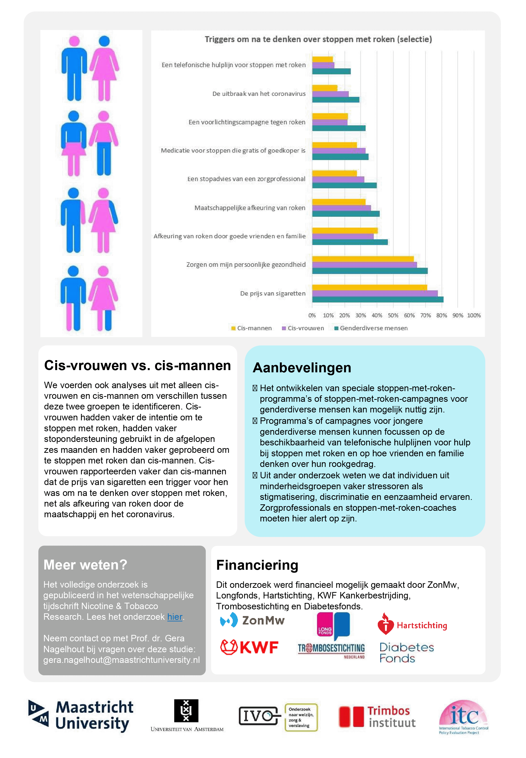 gender en roken factsheet 2