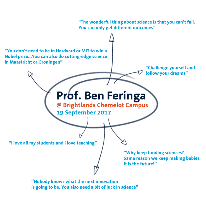 FHS-ben-feringa