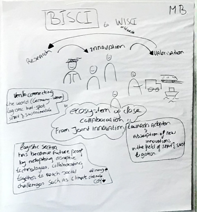 Mind map TNO and BISCI brainstorming session