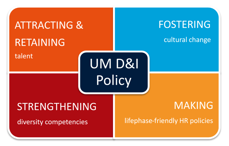 Diversity Policy Quadrant