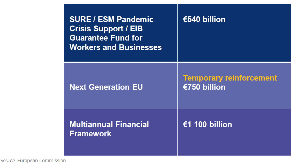 European Commission