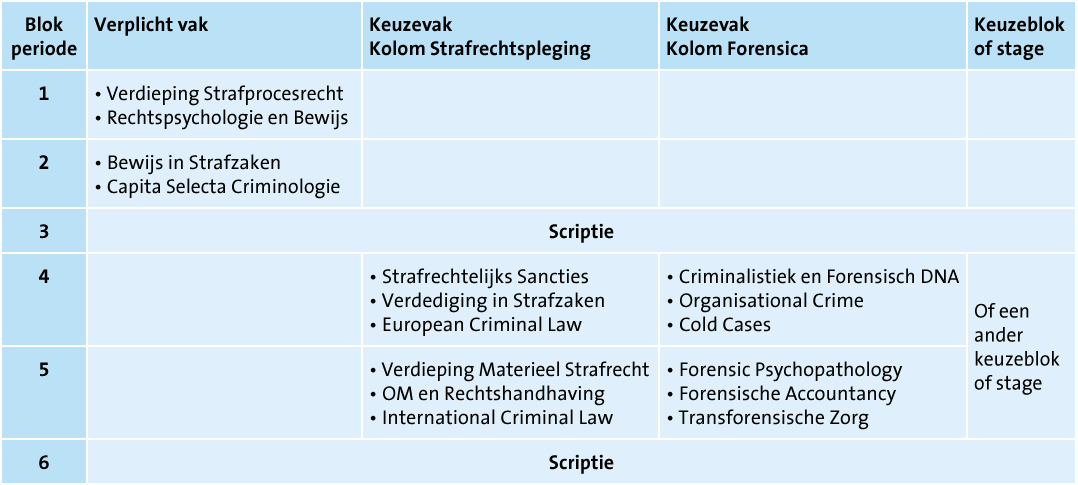 fdr-tabel-voor-website-2019.png