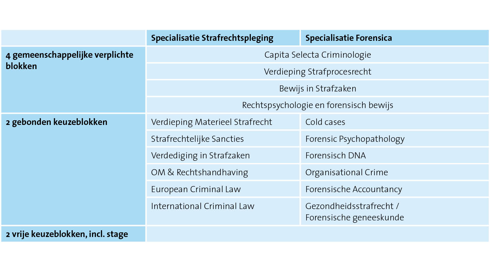 FL_schema_2018_forensica_criminologie_en_rechtspleging_2019-2020.jpg