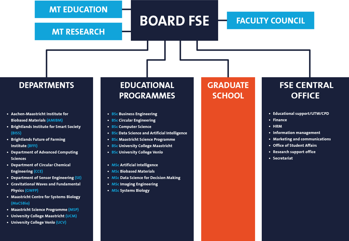 Faculty of Science and Engineering