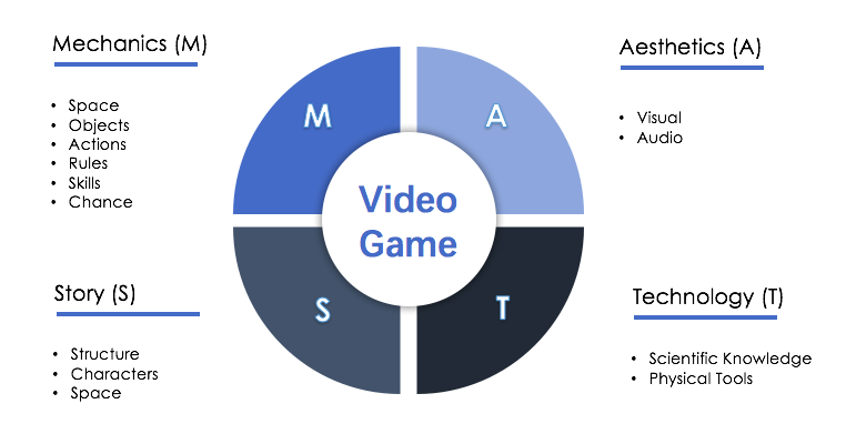 Chinese games - game clone infographic