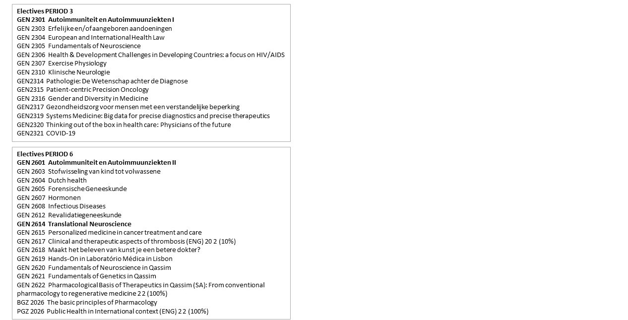 Bachelor Medicine electives