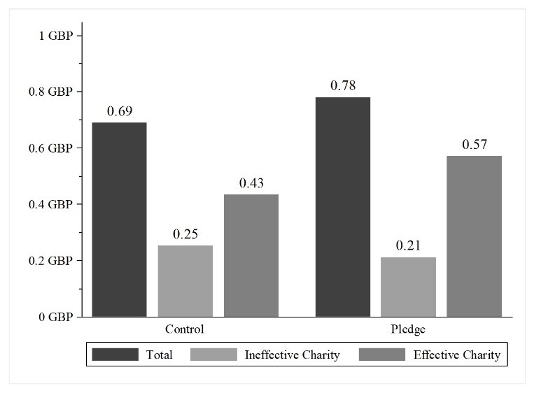 graph 2