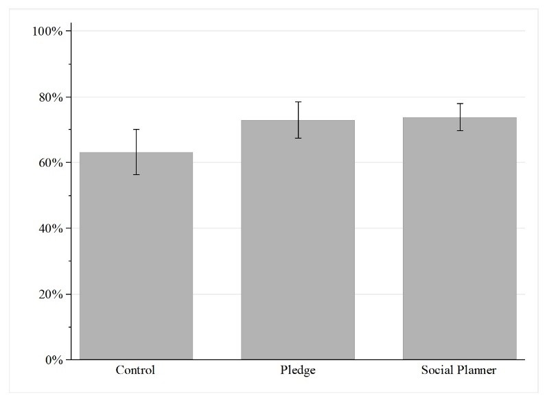 graph 3