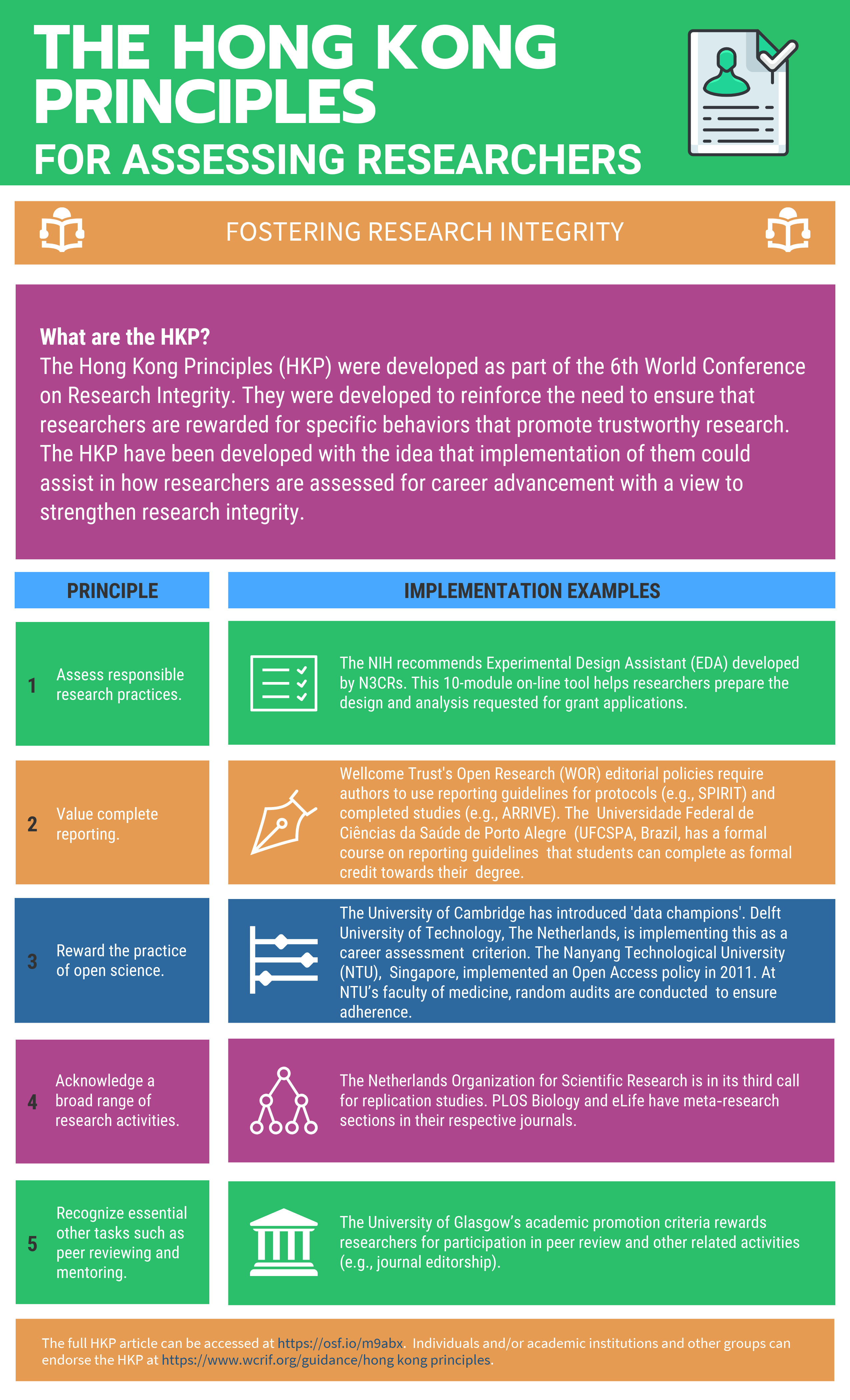 HKP infographic