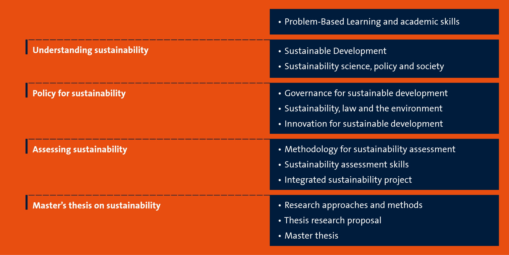 ICIS - SSP - Programme Structure 2018-2019