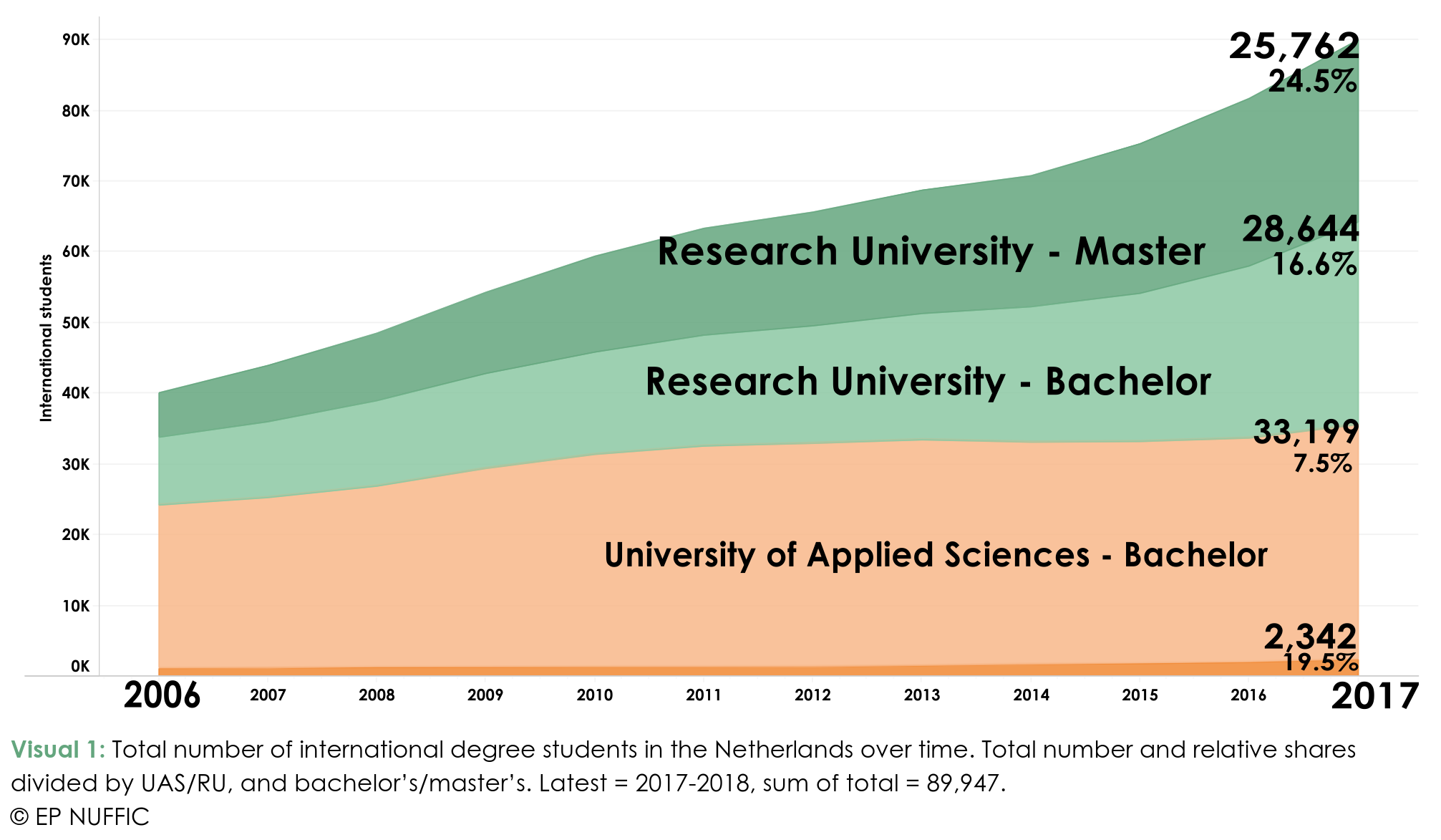 incoming-student-mobility-in-dutch-higher-education-2017-2018.png