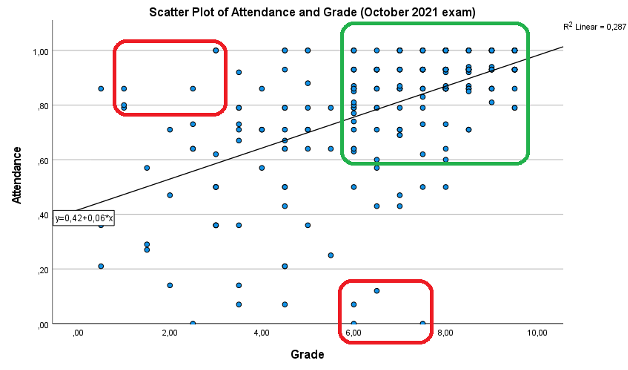 law_attendance matters - merijn chamon