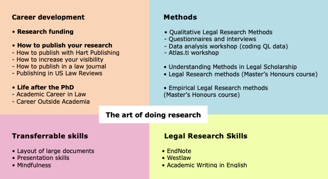 Law_PhD Art of doing research versie 2020