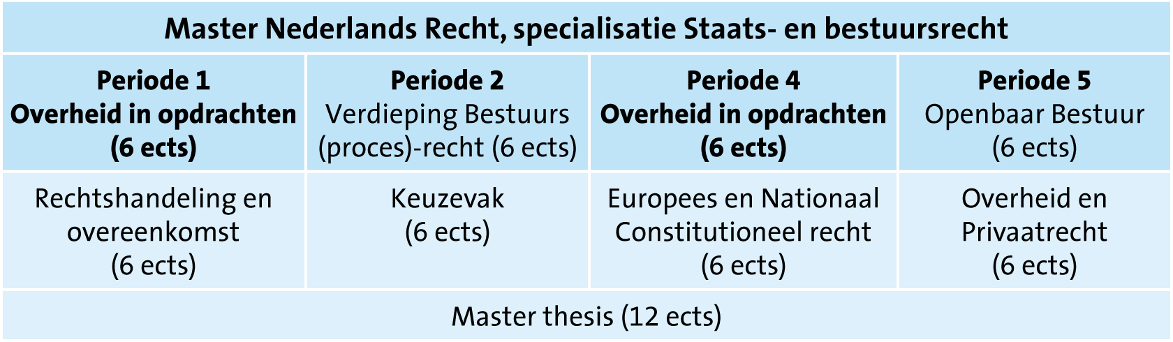 Law_vakkenoverzicht_ma_staatsenbestuursrecht.png