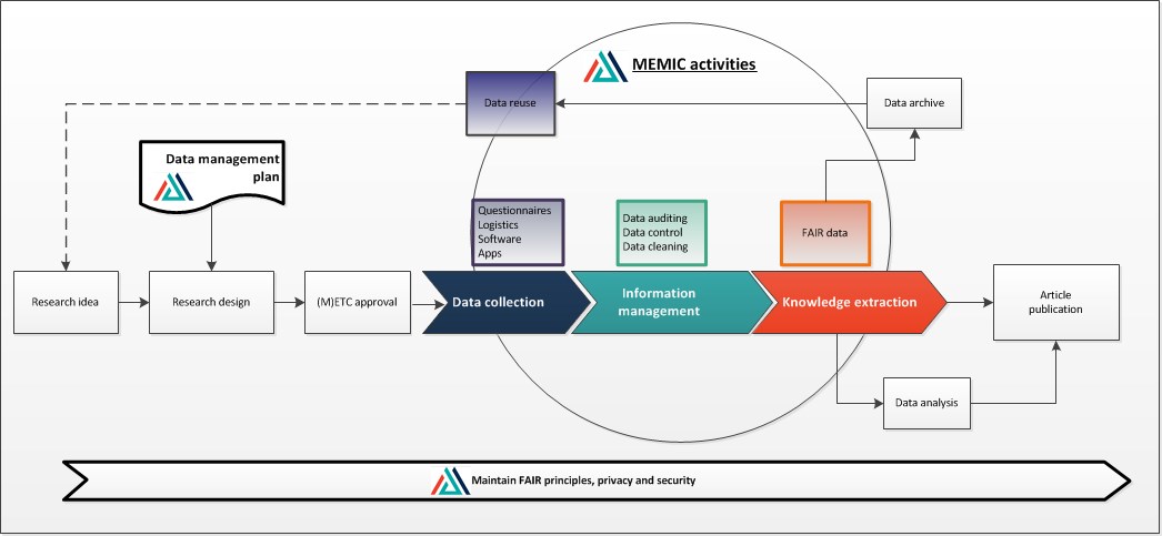 memic research chain