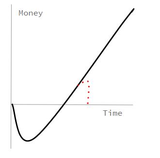 Graph 1