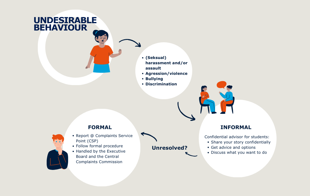 SSC_flowchart_undesirable_behaviour_website