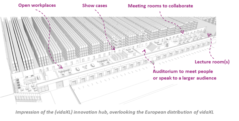 supply chain valley model