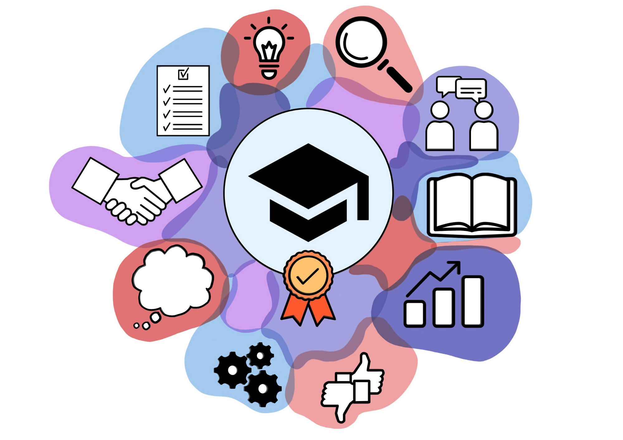 Evaluate The Education And Wellness Company Awakened Mind Teach-Meet: How to evaluate our educational practice? - Events