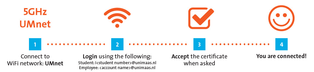 UMnet Wifi Procedure