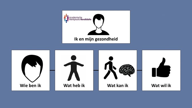 Patientenwebinar chronische pijn