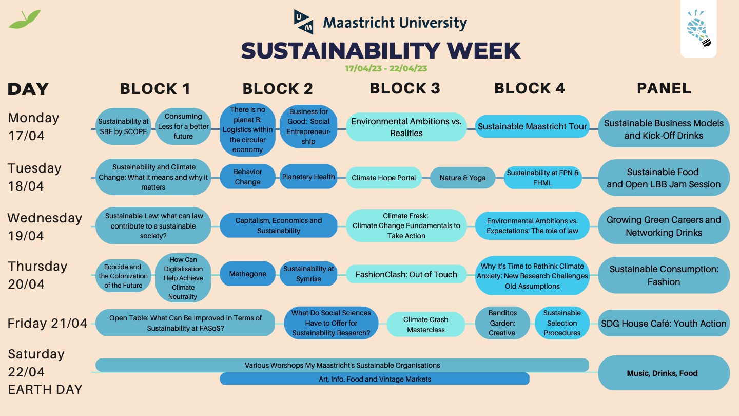 Sus Week Program