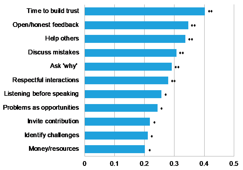 a graph of reasources for enabeling a learning environment