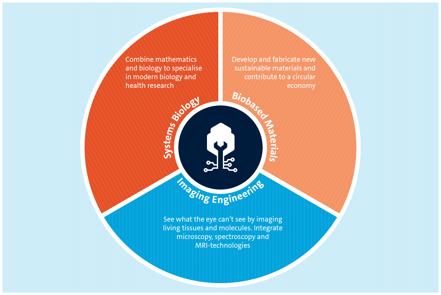 FSE master's comparison tool