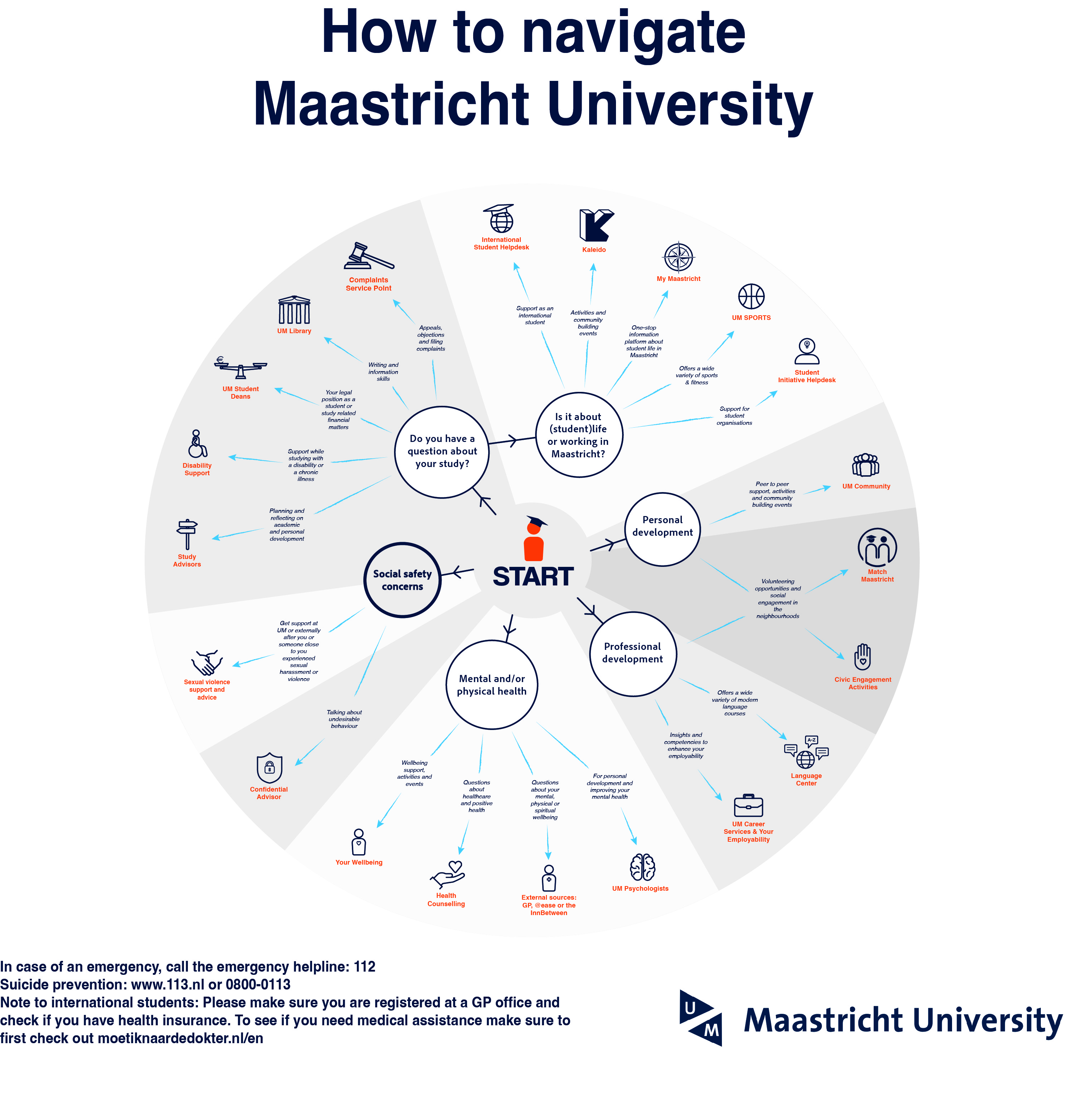 How to Navigate the University