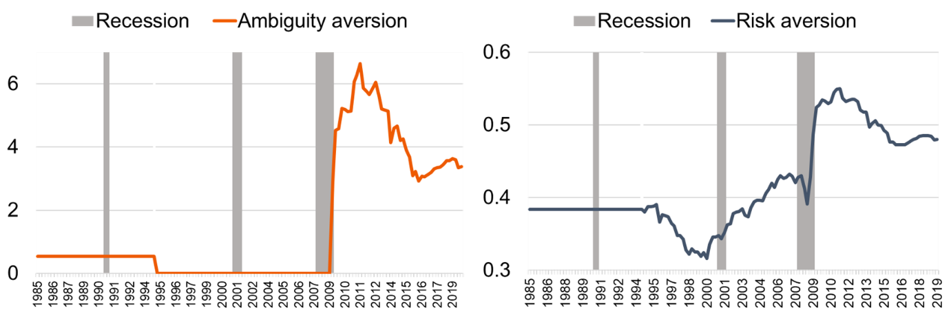 Graph 2