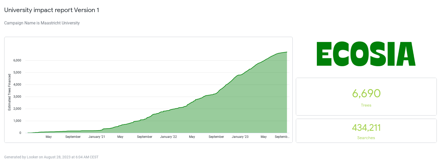 ecosia report August 2023