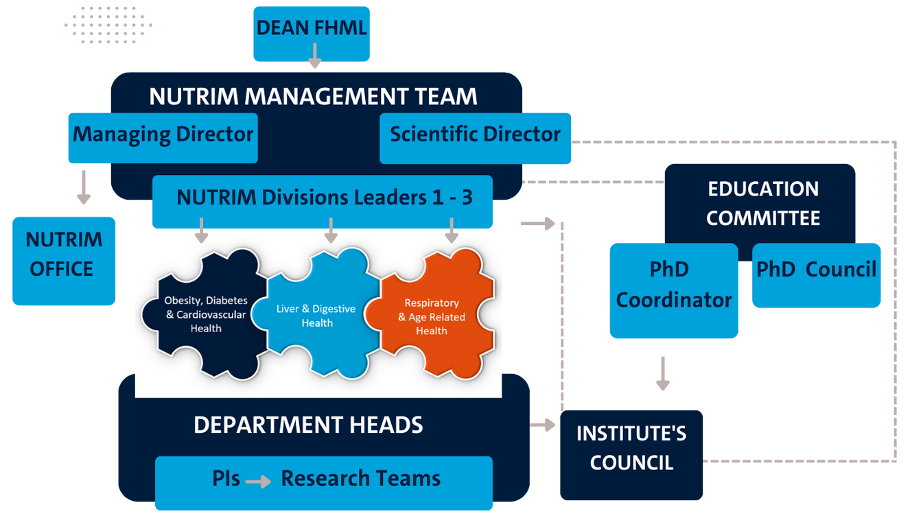 Collaborating departments in Division 2