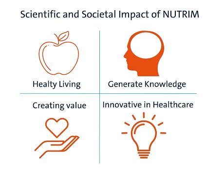Impact of NUTRIM