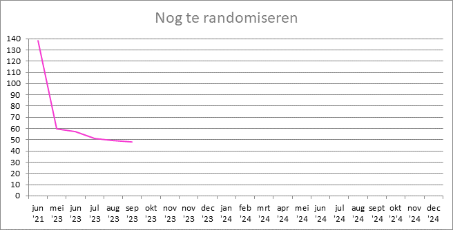 fpn amazone status deelnemers