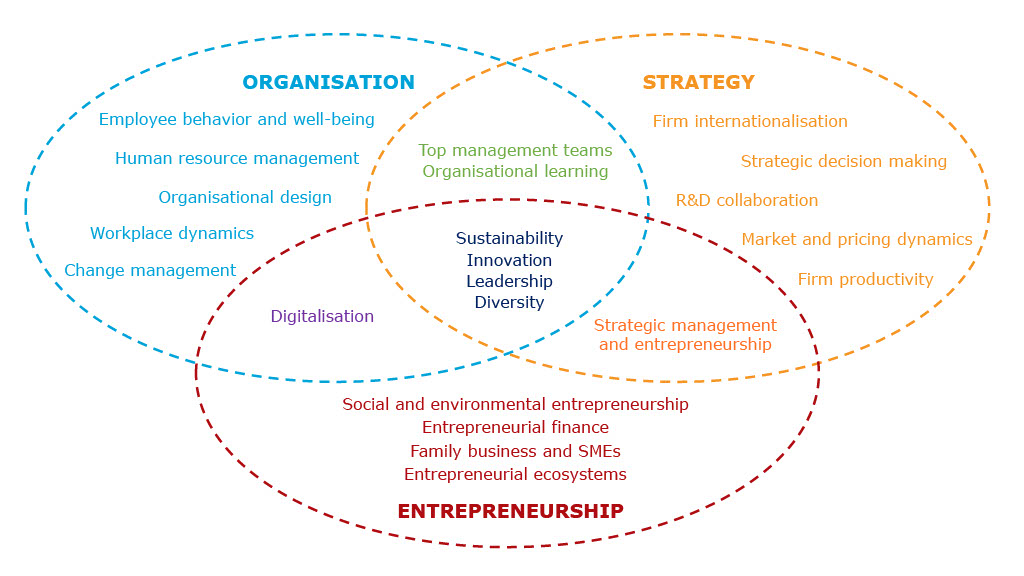 3circle_framework OSE