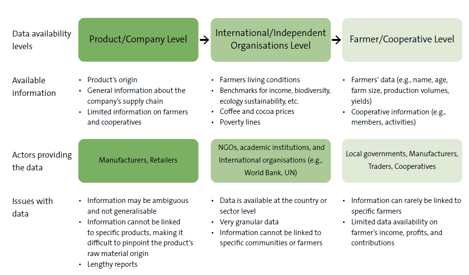 Data levels and linkage methodology