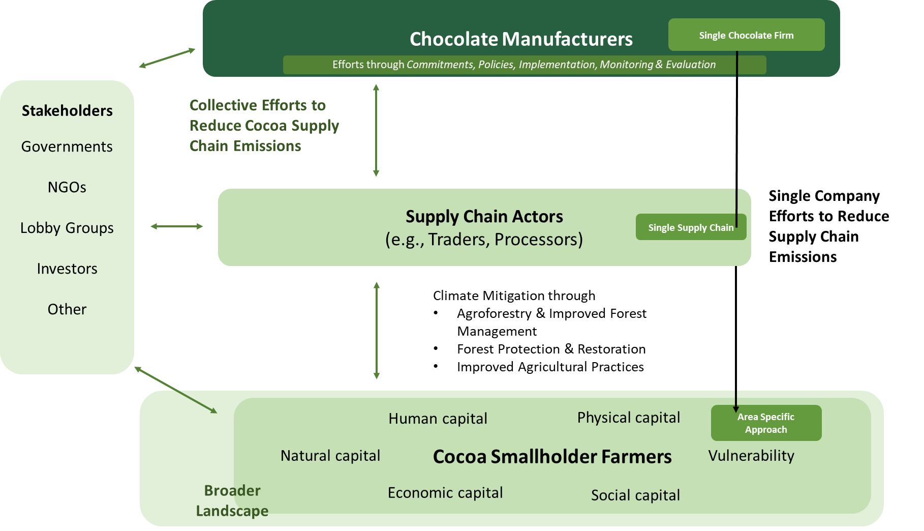 Niklas Framework