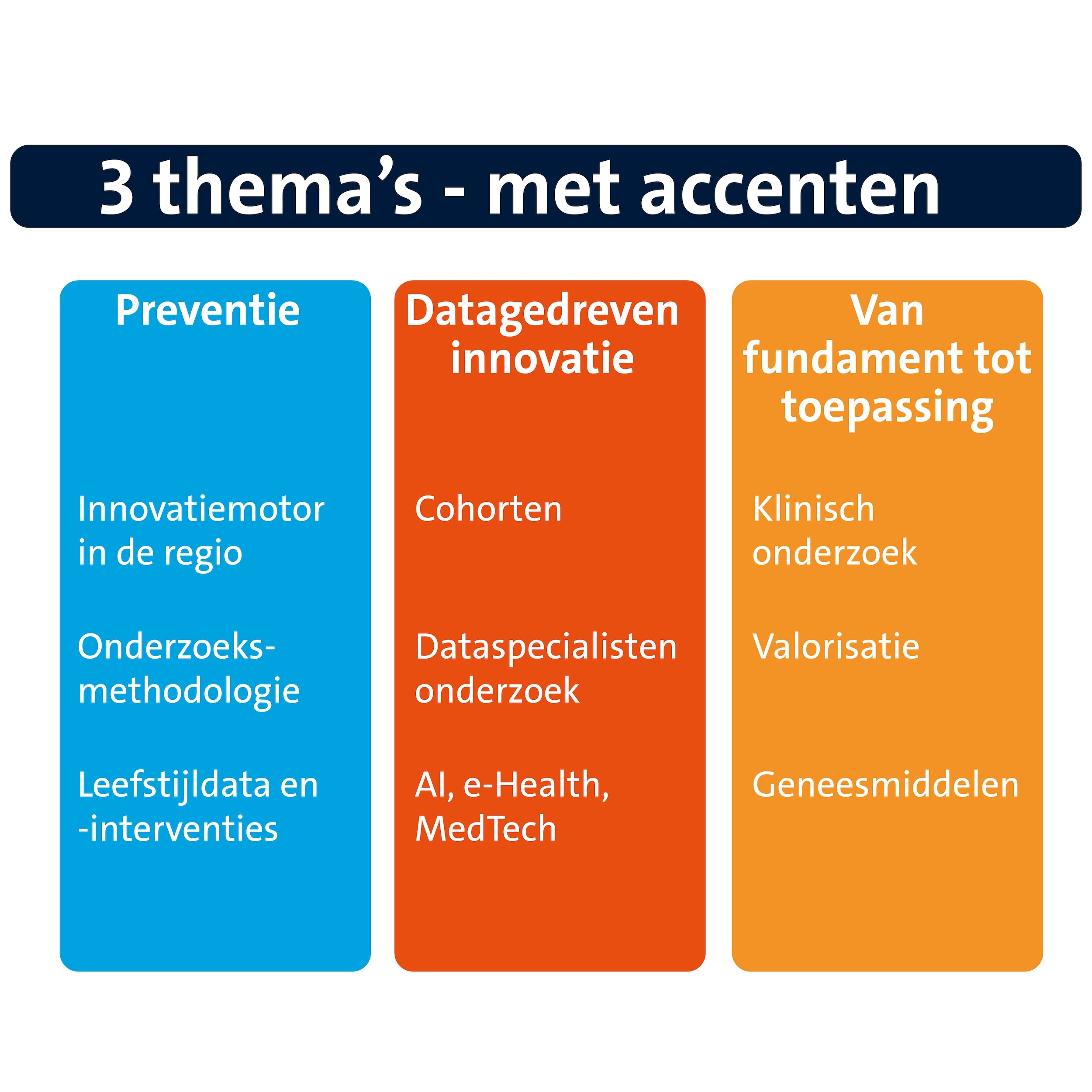 sectorplan thema's