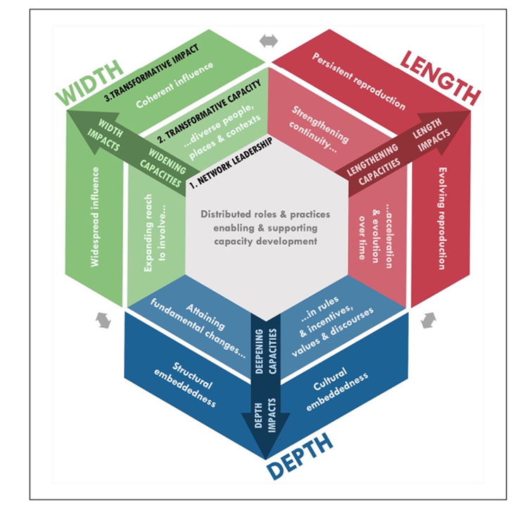 width length depth