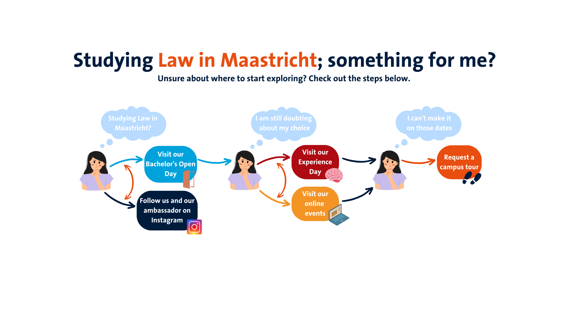 studying law