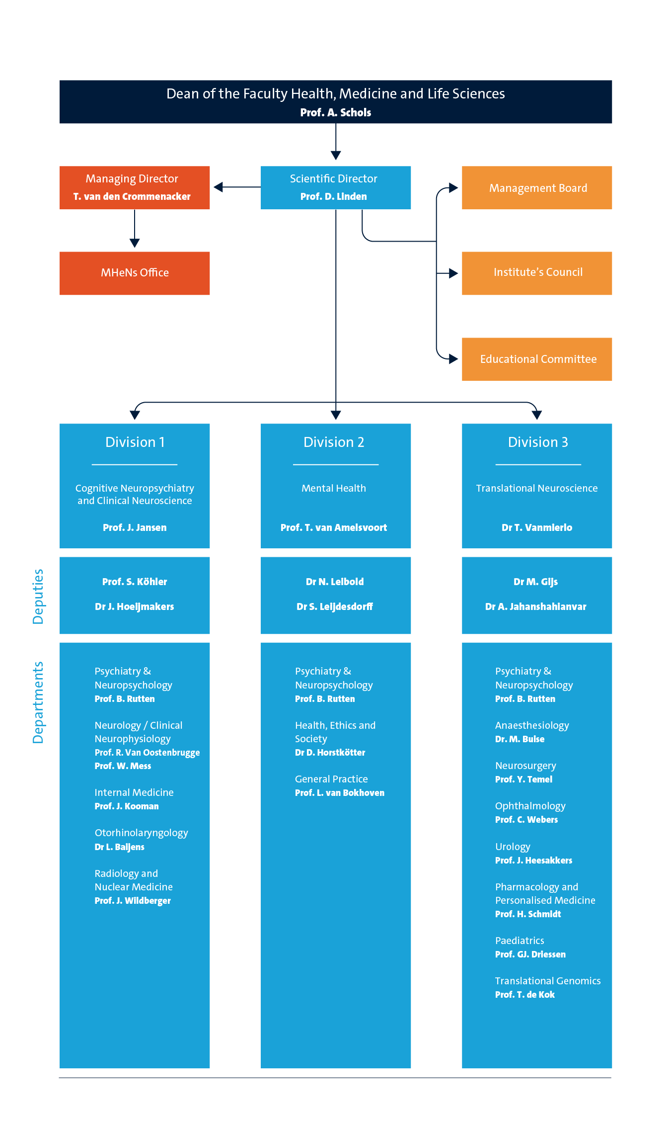 flowchart 2025 jan