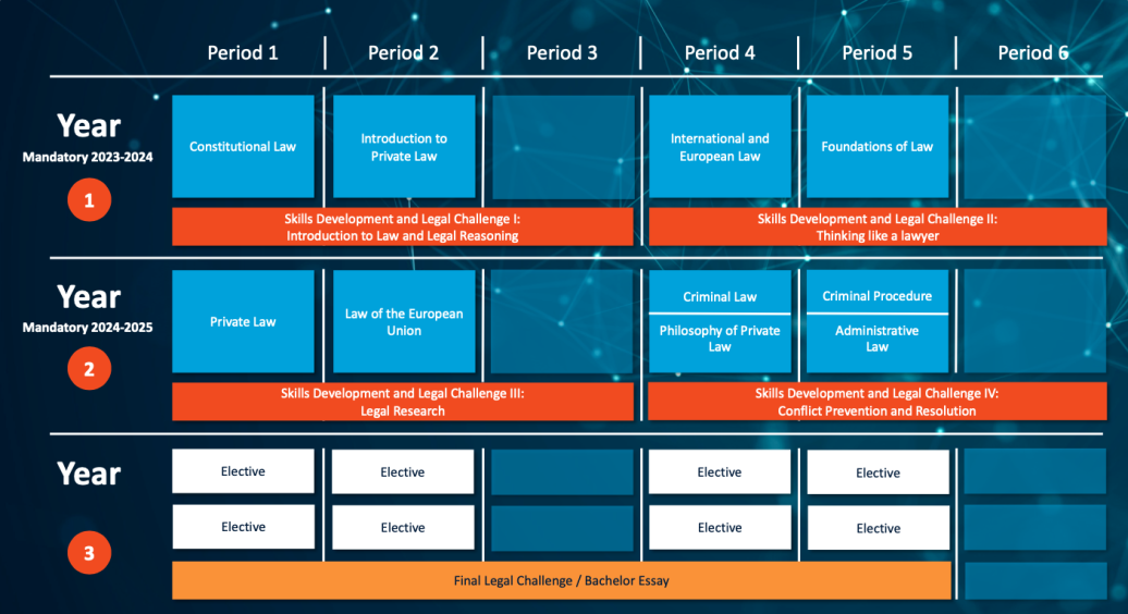 Bachelor European Law School New Curriculum 23-24