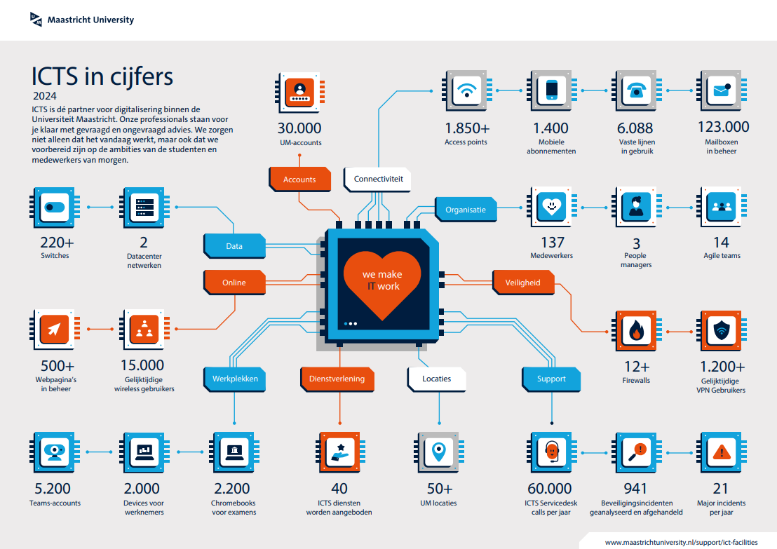 Infographic ICTS2025NL