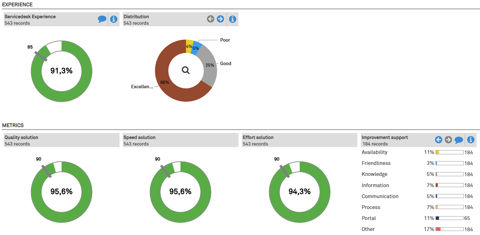 Servicedesk Experience Quarter One 2025