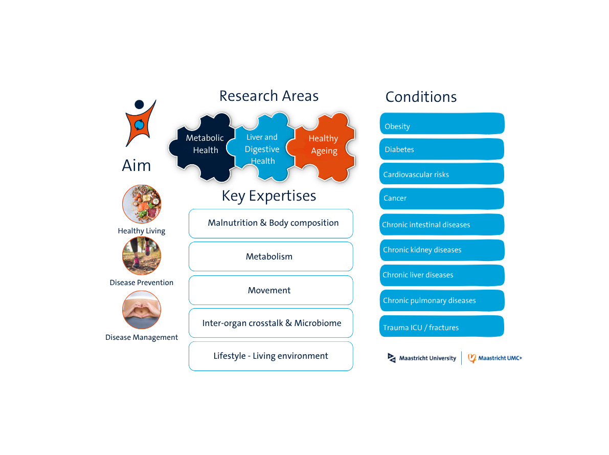 NUTRIM research image definitief juni 2025